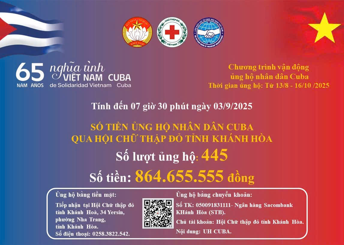 Tính đến 7h30 phút ngày 03/9/2025 Số tiền ủng hộ nhân dân Cuba Hội Chữ thập đỏ tỉnh Khánh Hòa 